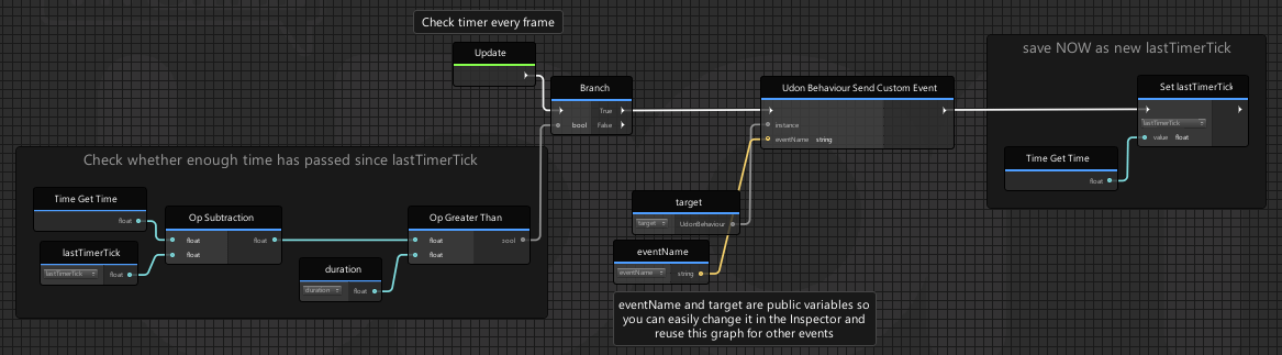 The &#39;SendEventOnTimer&#39; graph included in the VRChat Examples folder uses groups and comments to explain what&#39;s happening in the graph.